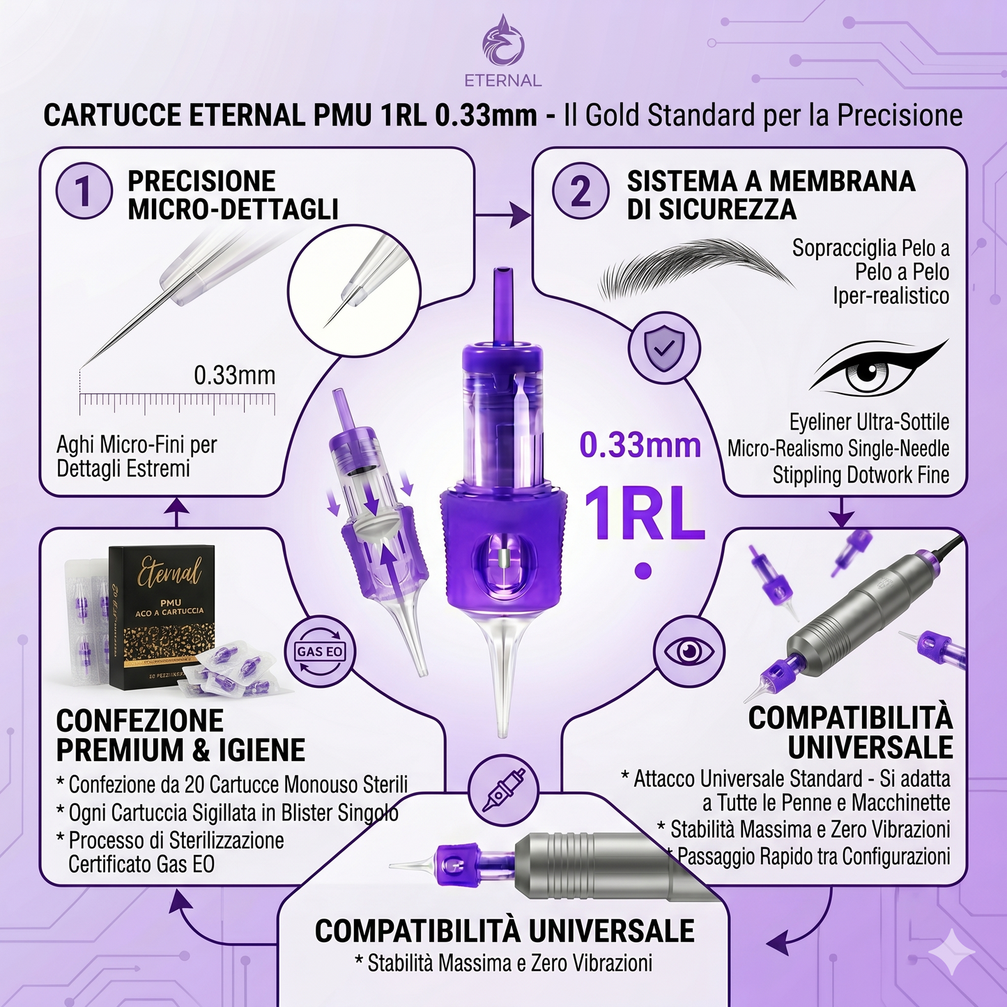 Cartucce per Tatuaggio e PMU Eternal 1RL