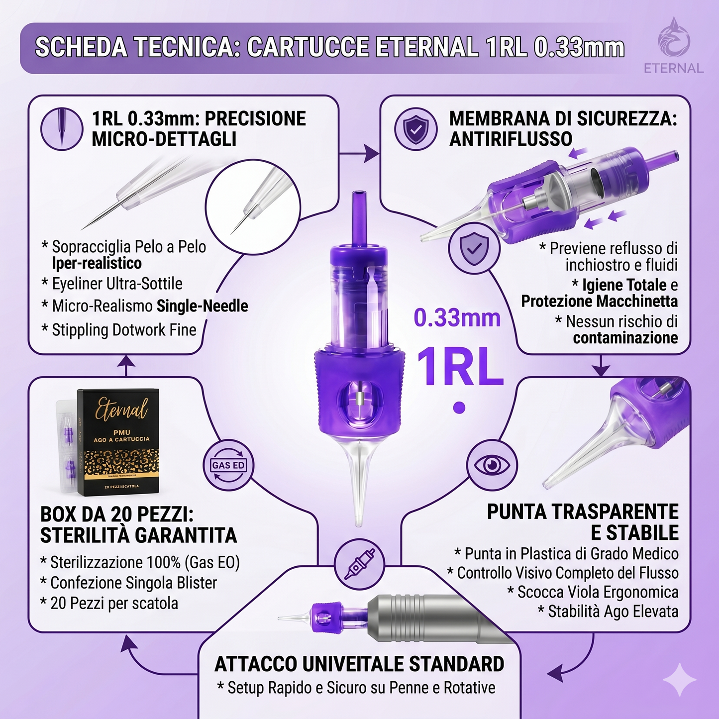Cartucce per Tatuaggio e PMU Eternal 1RL