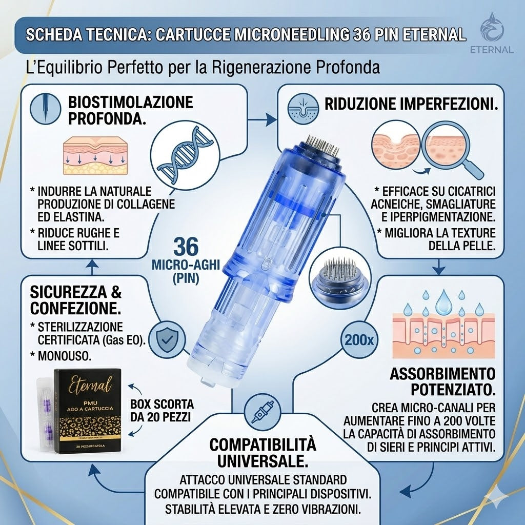 20 cartucce aghi MEDICALE e NEEDLING 36 PIN